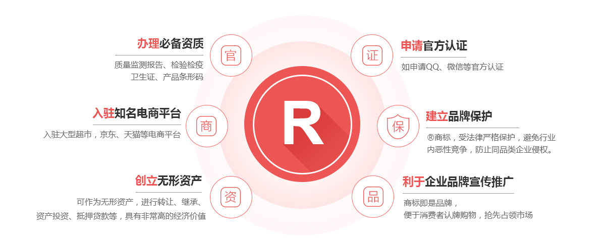 衢江商标注册的作用